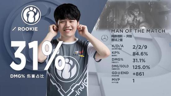 落后时预置 落后时预置